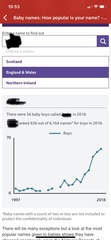 “How popular is your name?” (Name searching tool from BBC”