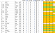 Daily numbers, graphs, analysis thread 15