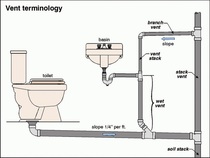 Downstairs WC smells terrible!