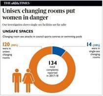 Writing to restaurants and cafes with single-sex loos - anyone want to join me?