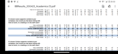 Only 37% of Remainer Academics would lunch with a gender critical colleague !