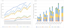 Daily numbers, graphs, analysis thread 15
