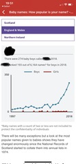 “How popular is your name?” (Name searching tool from BBC”