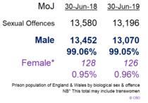 Writing to restaurants and cafes with single-sex loos - anyone want to join me?