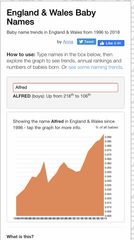 Traditional names - whatever happened to Ada and Percy?