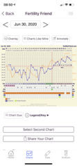 BBT chart help please