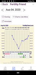Positive OPK after BBT rise?? I'm confused!