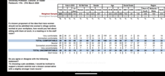 Only 37% of Remainer Academics would lunch with a gender critical colleague !