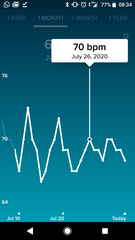 Tracking your cycle and possible BFP using RHR - part 2