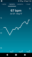 Tracking your cycle and possible BFP using RHR - part 3