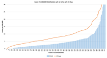 Daily numbers, graphs, analysis thread 16