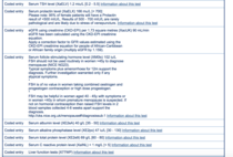 Help with blood test results