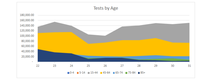 Daily numbers, graphs, analysis thread 14