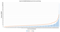 Daily numbers, graphs, analysis thread 16