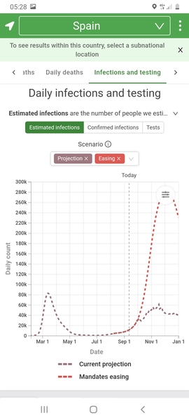Return to exponential growth means that cases will be at March levels of 100,000 a day by October