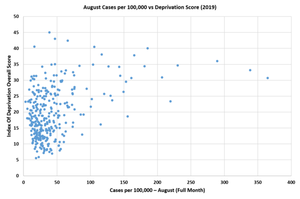 Daily numbers, graphs, analysis thread 16