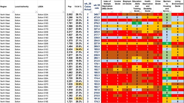 Daily numbers, graphs, analysis thread 16