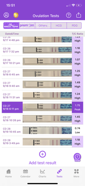 Positive OPKs for 48+ hours