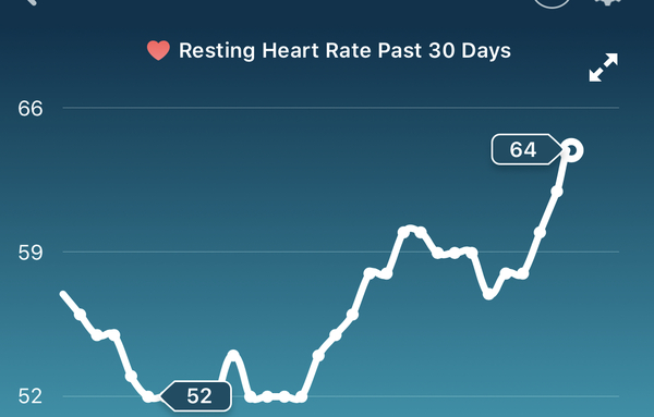 Tracking your cycle and possible BFP using RHR - part 3