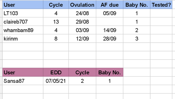 August might be pact might be madness part 2
