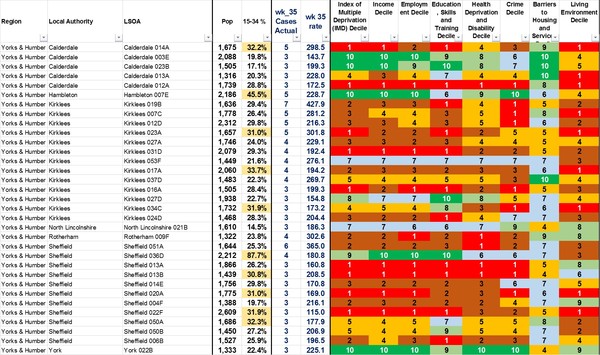 Daily numbers, graphs, analysis thread 16