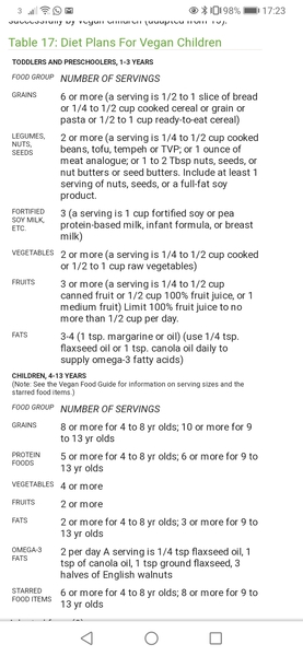 7 year old newly vegan, looking for (clean) multivitamin recommendations please.