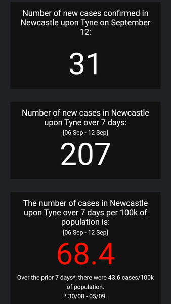 Anyone in the North East?