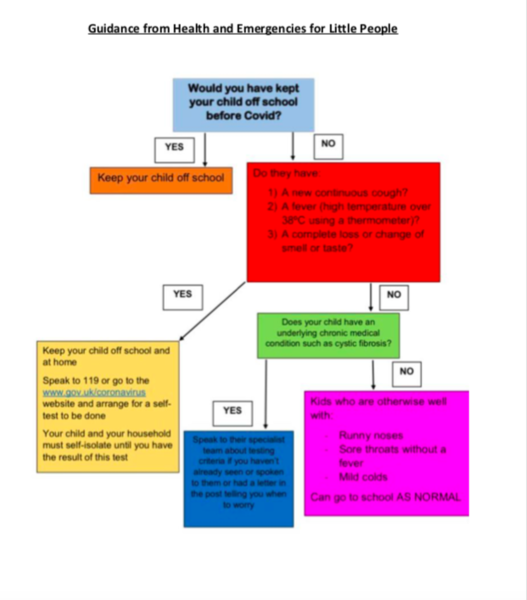 Are parents going to lie about symptoms to avoid having to test/isolate?