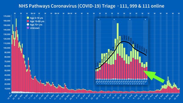 Daily numbers, graphs, analysis thread 20