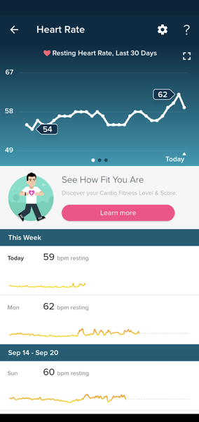 Tracking your cycle and possible BFP using RHR - part 3