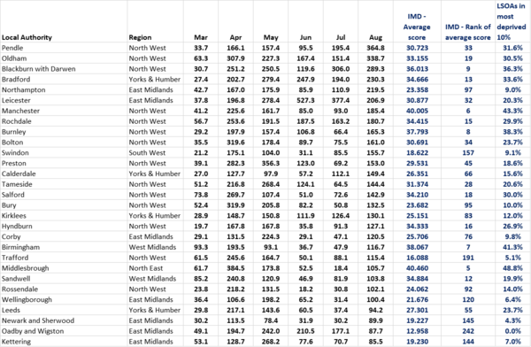 Daily numbers, graphs, analysis thread 16