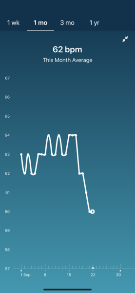 Tracking your cycle and possible BFP using RHR - part 3