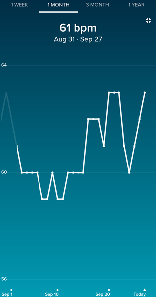 Tracking your cycle and possible BFP using RHR - part 3