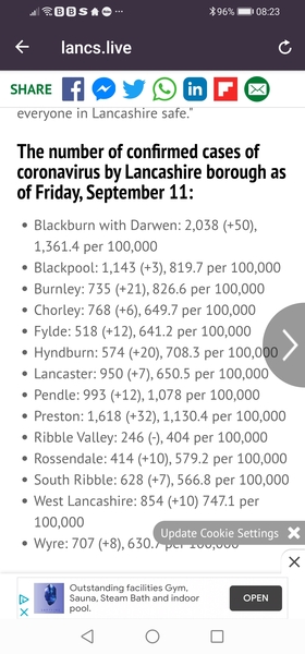 What daily confirmed cases in your area