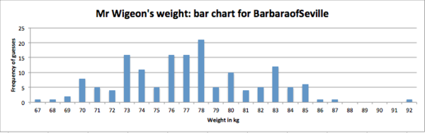 Guess how much DH weighs