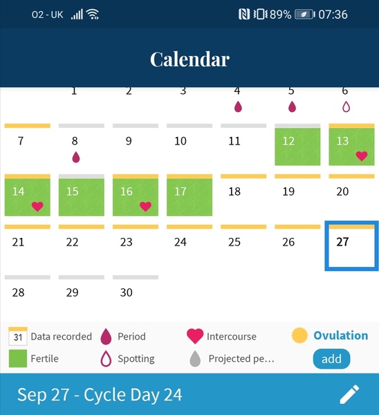 Ovulation around 17-22 Sept who's with me?