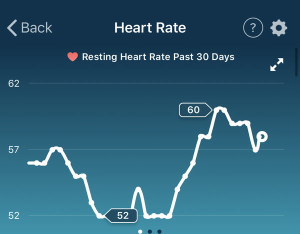 Tracking your cycle and possible BFP using RHR - part 3