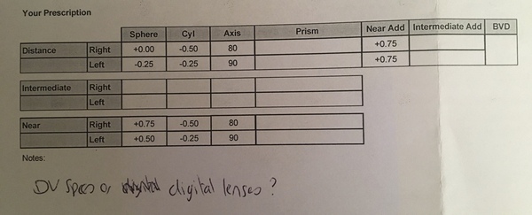 Any experts who can explain my glasses prescription?