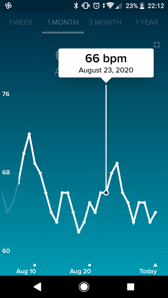 Tracking your cycle and possible BFP using RHR - part 3