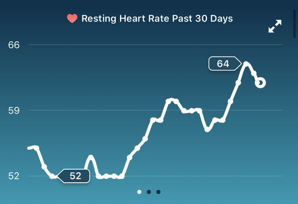 Tracking your cycle and possible BFP using RHR - part 3