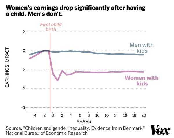 Is it because women tend to be more houseproud than men?