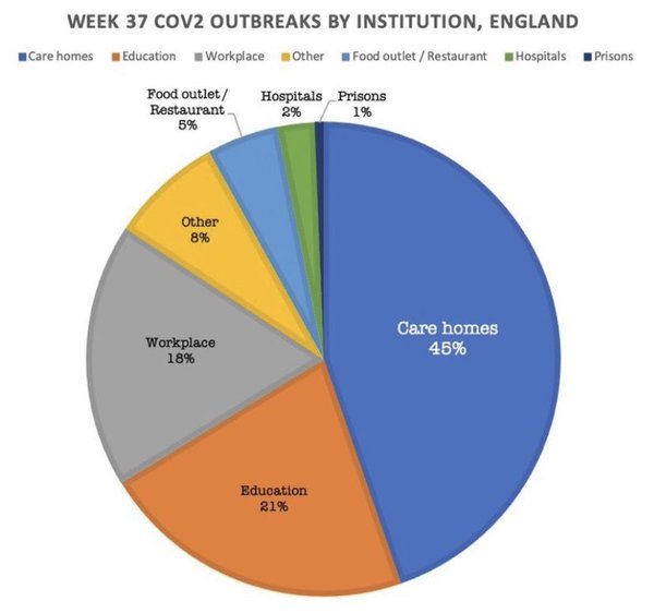 The Twenty-second Republic - the DfE have no idea, Gav MIA, bubbles in and out