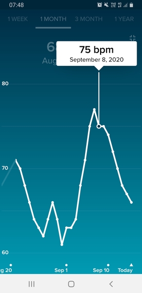 Tracking your cycle and possible BFP using RHR - part 3