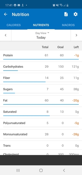 Leaving Lockdown Low Carb Bootcamp - last weigh-in!