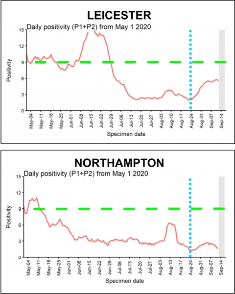 Daily numbers, graphs, analysis thread 19