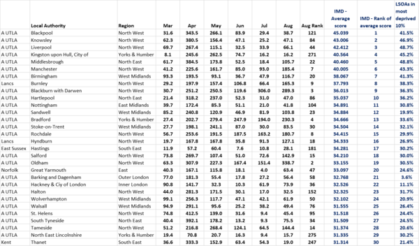 Daily numbers, graphs, analysis thread 16
