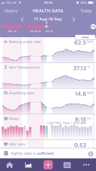 TTC after miscarriage
