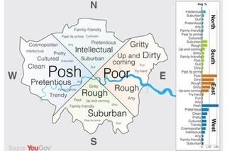 North London/South London divide