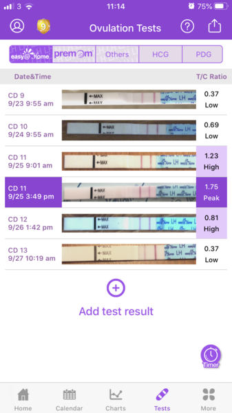 Easy @ home ovulation tests