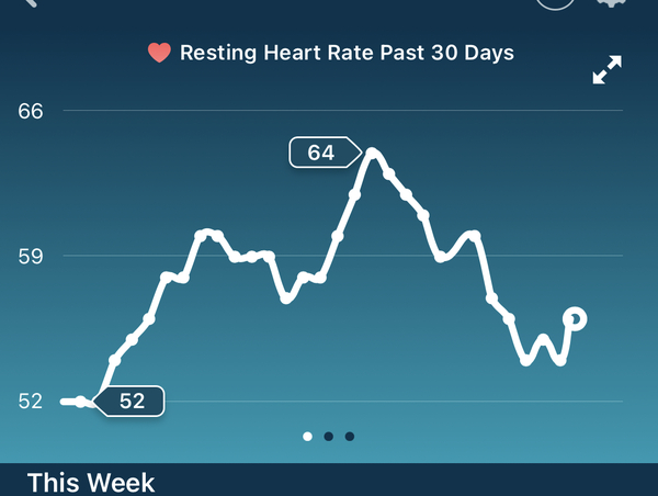 Tracking your cycle and possible BFP using RHR - part 3
